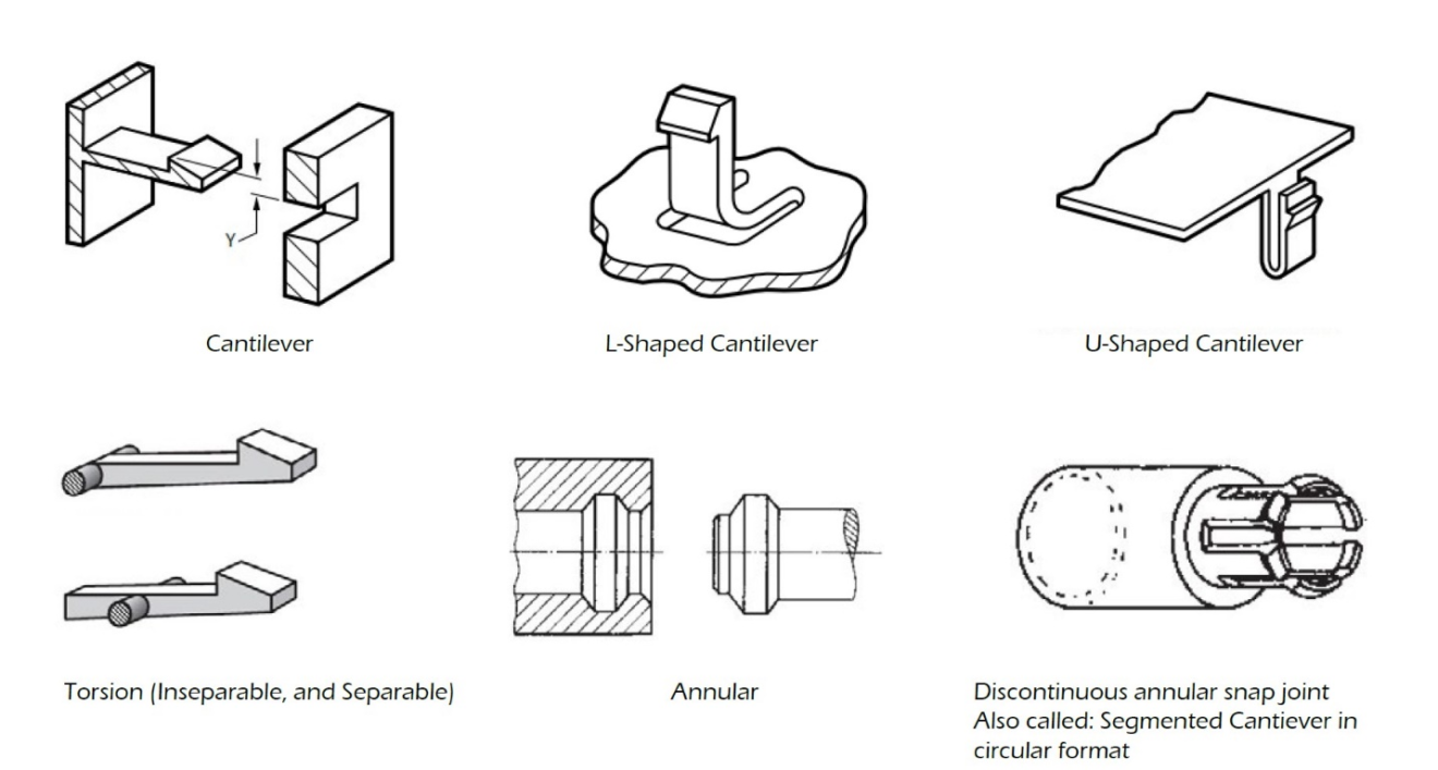 Snap Fit Design Basics Types And Best Practices For Snap Fit Joints