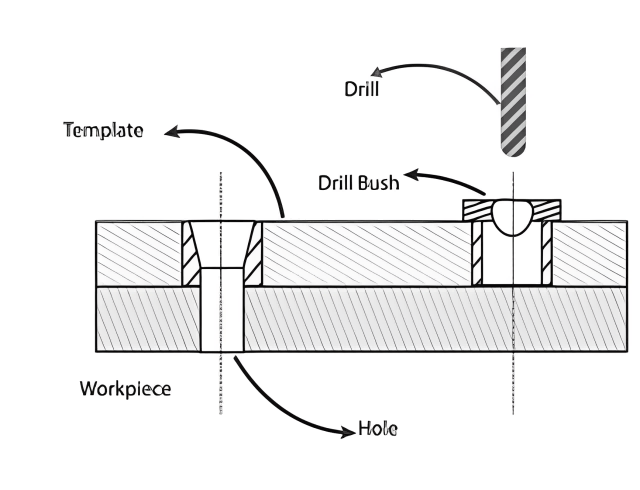 Jigs and Fixtures